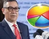 Victor Ponta prezintă rezultatele SONDAJULUI său cu privire la finala prezidențială. Fostul premier trage un semnal de alarmă: „Să ne rugăm la Dumnezeu să ne ajute începând de luni, pentru că nu prea mai văd soluții pământești”