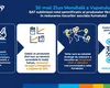 BAT subliniază rolul semnificativ al produselor fără fum în reducerea riscurilor asociate fumatului