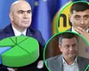 Ilie Bolojan, desființat de sondajul CURS. Premierul pierde încrederea românilor. PSD: „Nu e de mirare această prăbușire. Românii nu vor să mai plătească pentru orgoliile unui premier care pare tot mai desprins de România reală”