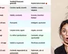 TABEL- La ce vârstă ajungi milionar, în funcție de zodie? Află cât de repede își surâde norocul financiar
