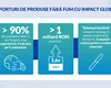 Philip Morris România: investiții strategice pentru dezvoltarea socio-economică a țării. Impactul total al companiei în economia țării este de 10,1 miliarde RON, echivalent cu 0,63% din PIB