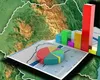 65.5% dintre români consideră că România merge într-o direcție greșită. Dintre aceștia, 87% sunt votanți AUR, iar 81% au numai educație primară SONDAJ