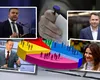 REZULTATE ALEGERI PRIMĂRIA CAPITALEI 2025, sondaj INSCOP: Daniel Băluţă şi Ciprian Ciucu, despărţiţi de 1%, Cătălin Drulă pare ieşit din calcule