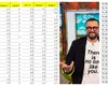 PRO TV l-a dat afară pe Măruţă, dar audienţele pe acest tronson rămân în picaj. Dan Negru face mai multă audienţă la Kanal D decât telenovelele turceşti