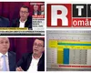 România TV şi-a zdrobit concurenţa în prime-time. Sorin Grindeanu, audienţă la Punctul Culmiant cât  Fritz şi Bolojan împreună la Digi şi B1TV