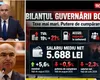 Bilanțul Guvernului Bolojan. Premierul care a pus România la dietă, dar a uitat să slăbească statul. Ce rămâne după austeritate, zeci de promisiuni și reforme controversate