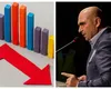 FMI şi-a revizuit prognoza în ce priveşte economia României. Recesiune în 2026 şi revenire mult mai lentă în 2027