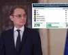 Ce șanse reale are Guvernul Luca Niculescu să treacă de Parlament? Miza uriașă a votului și scenariile care pot arunca România într-o nouă criză politică. Anticipatele rămân ultima variantă a lui Nicușor Dan