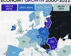 România, creştere economică de 800% din 2000 până în 2022, cea mai mare din Europa