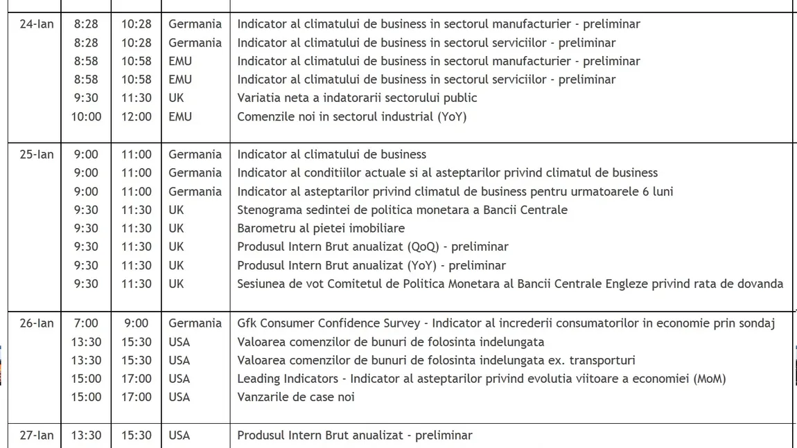 Protestele Europei şi PIB-ul Americii. Ştirile care mişcă pieţele lumii