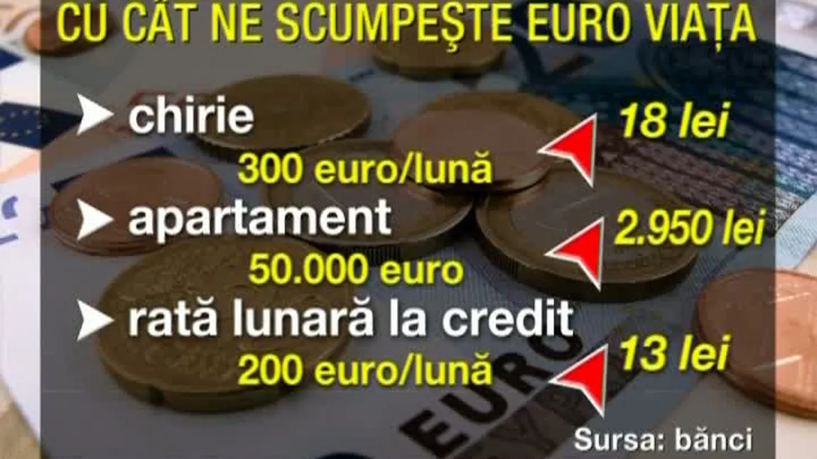 Chiriile şi creditele se scumpesc din cauza aprecierii monedei europene