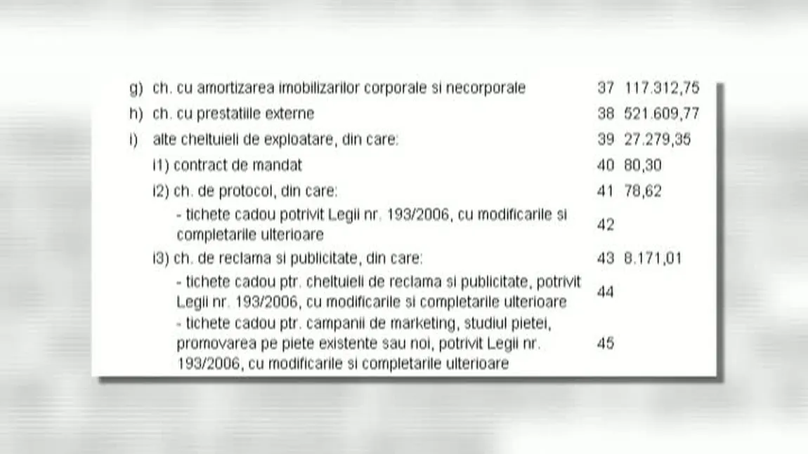 Bugete astronomice pentru sponsorizări şi protocol, la companiile de stat