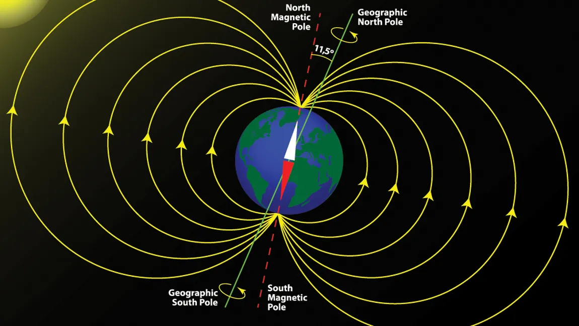 Polii magnetici ai Pământului s-au inversat de două ori, în mai puţin de 1.000 de ani