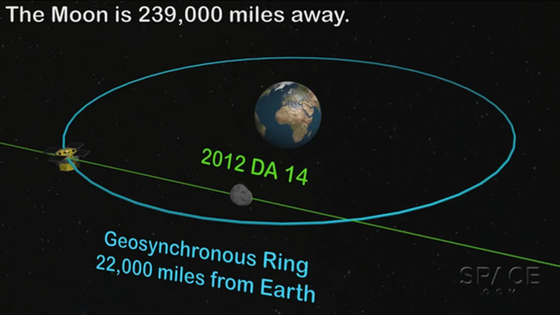 ROSA: Asteroidul care se va apropia vineri de Pământ poate fi observat cu un binoclu