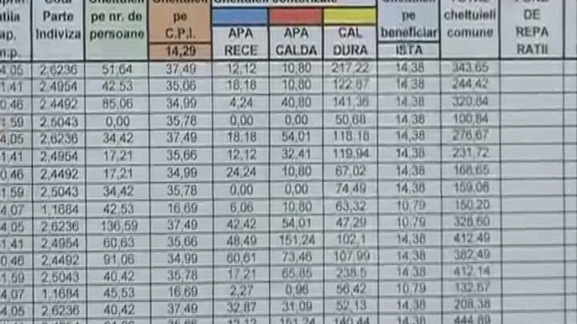 Vara vine cu facturi de întreţinere la fel de mari ca în miezul iernii