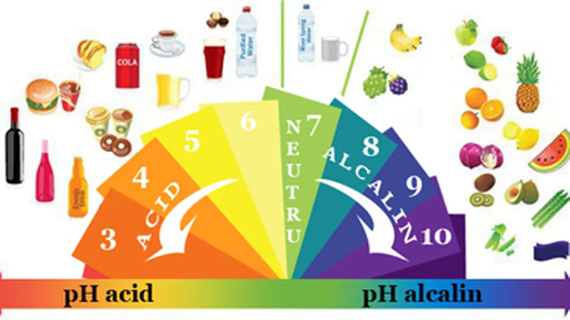 Ce este pH-ul organismului şi ce afecţiuni ascunde valoarea lui