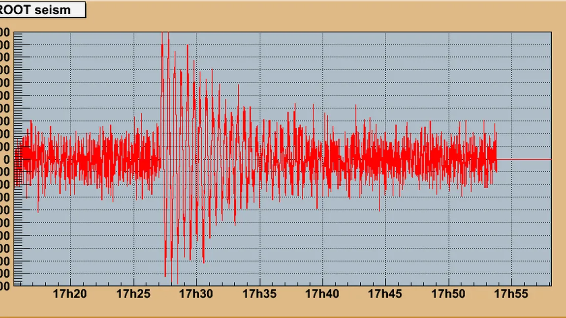 Cutremur cu magnitudine 7 în provincia Xinjiang din China