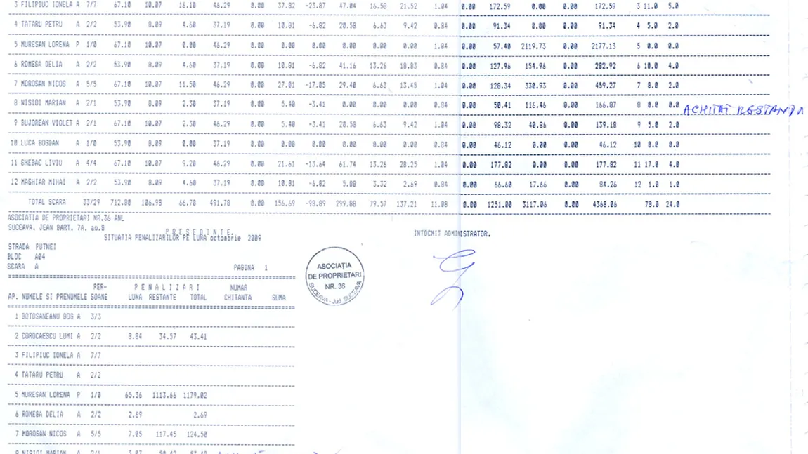 Zeci de familii, DATOARE VÂNDUTE, după ce administratorul a furat banii pe utilităţi timp de doi ani