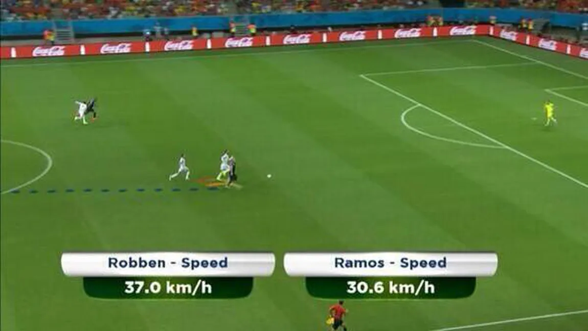 CM 2014. Robben a devenit cel mai rapid jucător din lume: a alergat cu 37 km/h la meciul cu Spania