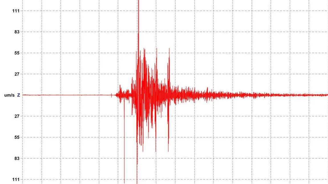 Cronologia seismelor: Câte CUTREMURE de pământ cu magnitudine peste 4 am avut în 2015