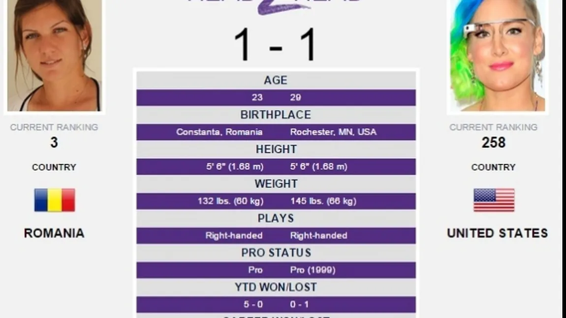 Simona Halep - Bethanie Mattek-Sands 6-4, 7-5 şi calificare în optimile Australian Open