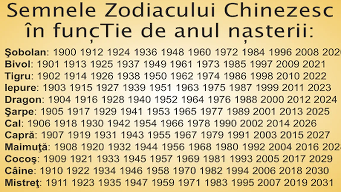 Horoscop chinezesc 2015. Cum evoluezi în carieră în Anul Caprei de Lemn, în funcţie de zodia ta