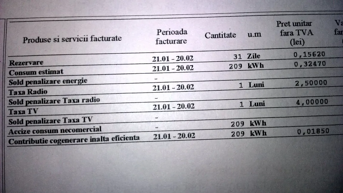 Costurile ASCUNSE din factura la curent electric. Cu ce sunt ÎNCĂRCAŢI consumatorii