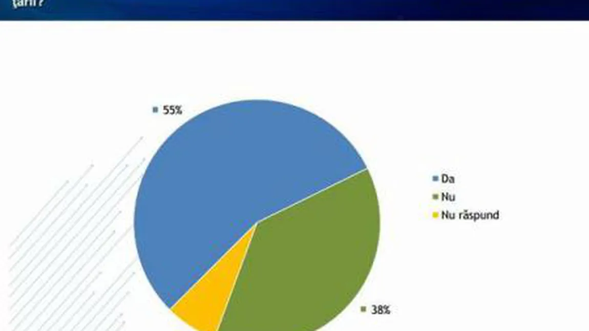 IRES: Cei mai mulţi români consideră că regionalizarea ar fi un lucru benefic