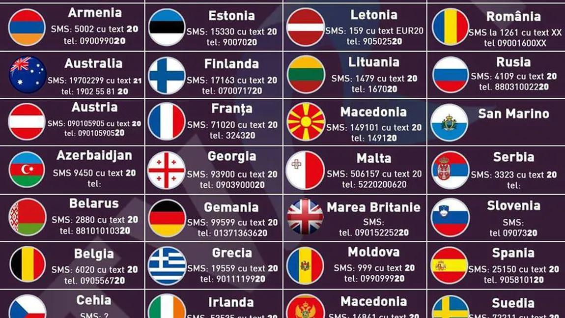 FINALA EUROVISION 2015 LIVE: La ce numere de telefon pot vota fanii din străinătate pentru Voltaj