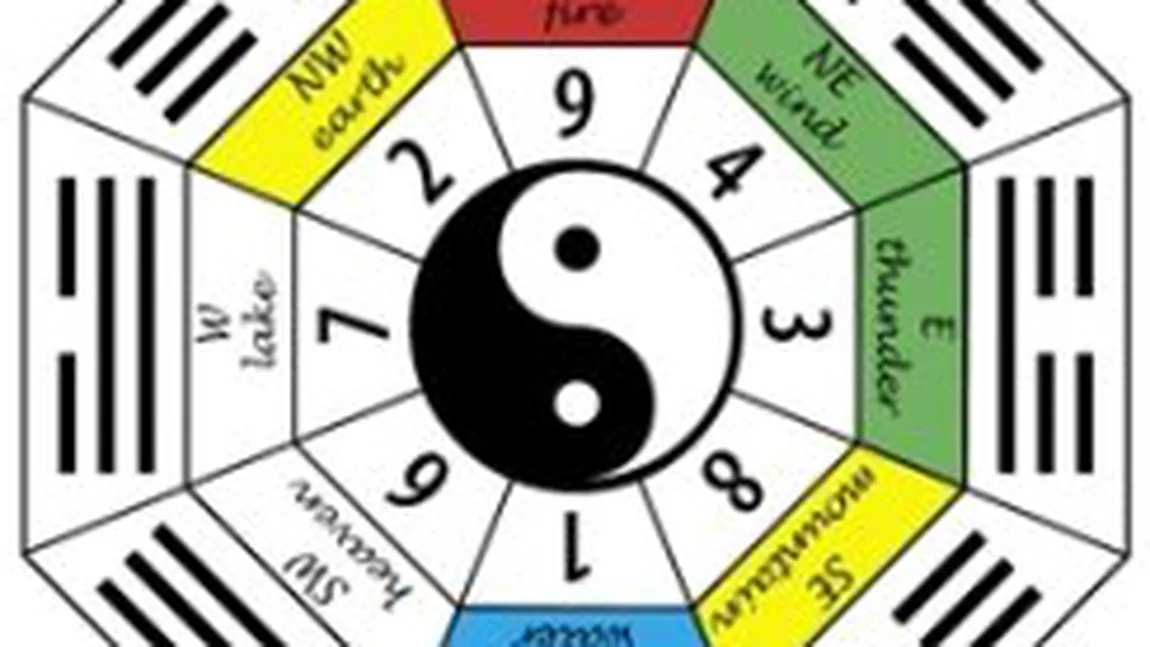 Feng Shui: Numărul Kua îţi dezvăluie norocul din casa ta
