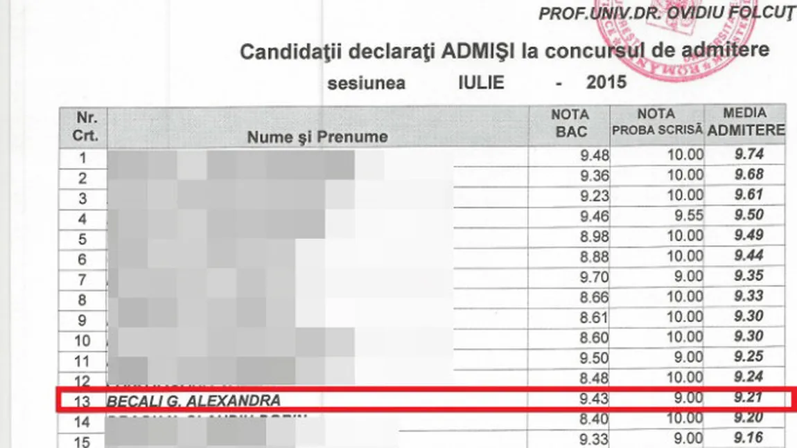 ADMITERE DREPT 2015: Fiica mijlocie a lui Becali se face judecătoare. Cu ce medie a intrat la facultate