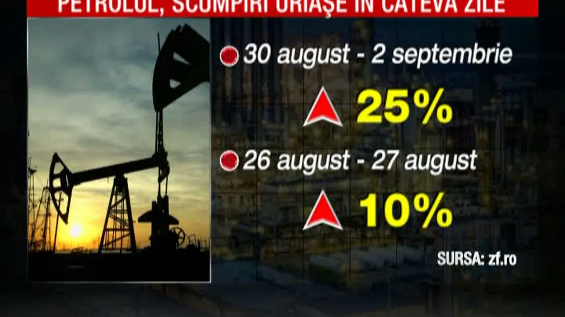 Veşti proaste pentru şoferi. Vezi cu cât s-au scumpit carburanţii VIDEO