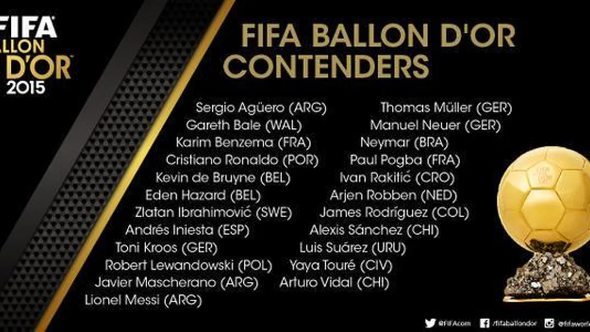 BALONUL DE AUR 2015: FIFA a dezvăluit lista nominalizaţilor, 23 de super-fotbalişti