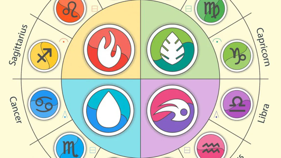 Horoscop 28 octombrie 2015. Uite ce îţi rezervă astrele