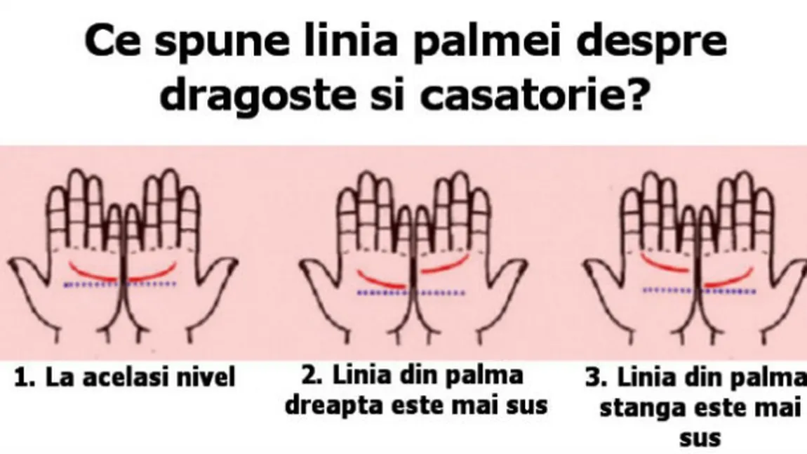 Ai această linie în palmă? Ce semnificaţie are despre dragoste şi căsătorie