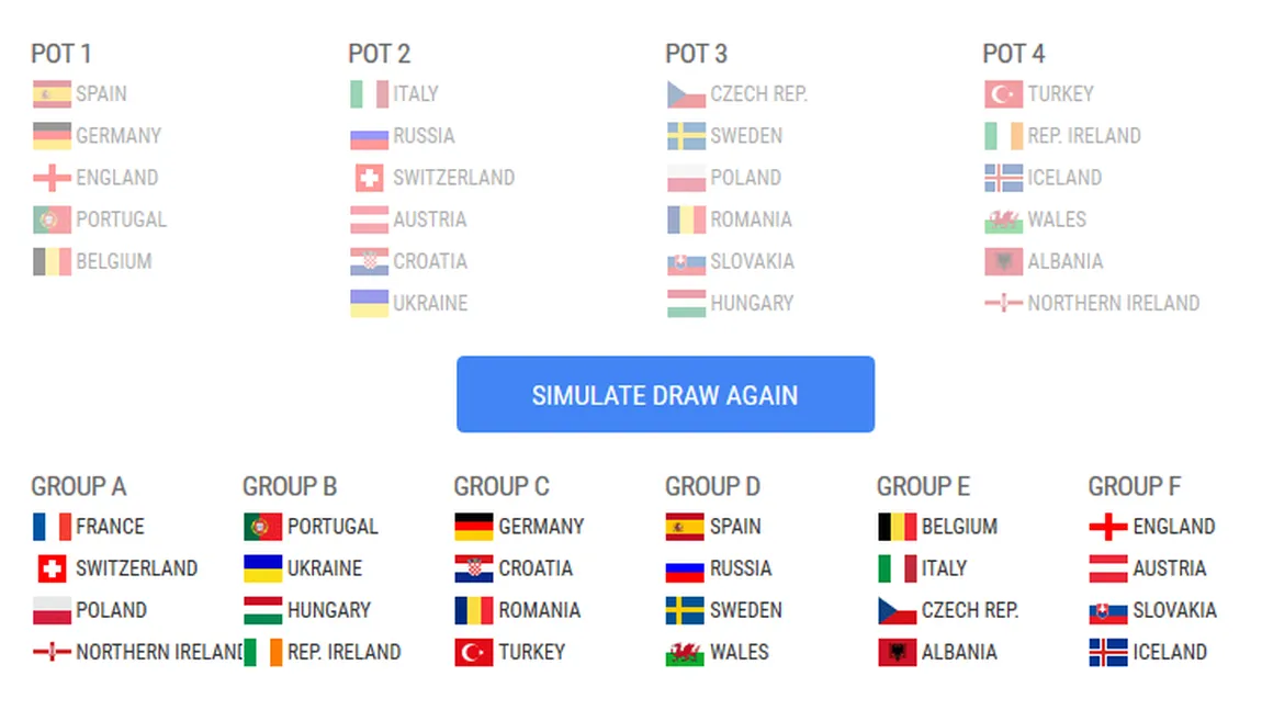 UEFA a lansat un simulator pentru FANI. Alege adversarii României în grupa de la EURO 2016