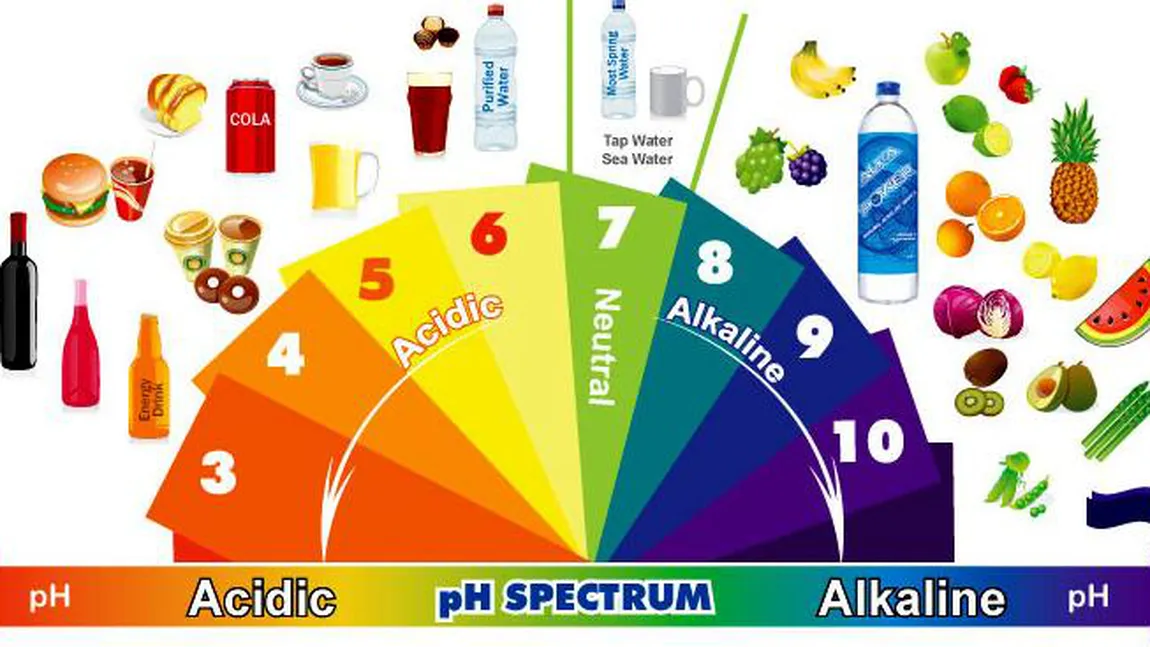 Alimentele acide ne îngraşă şi ne îmbolnăvesc