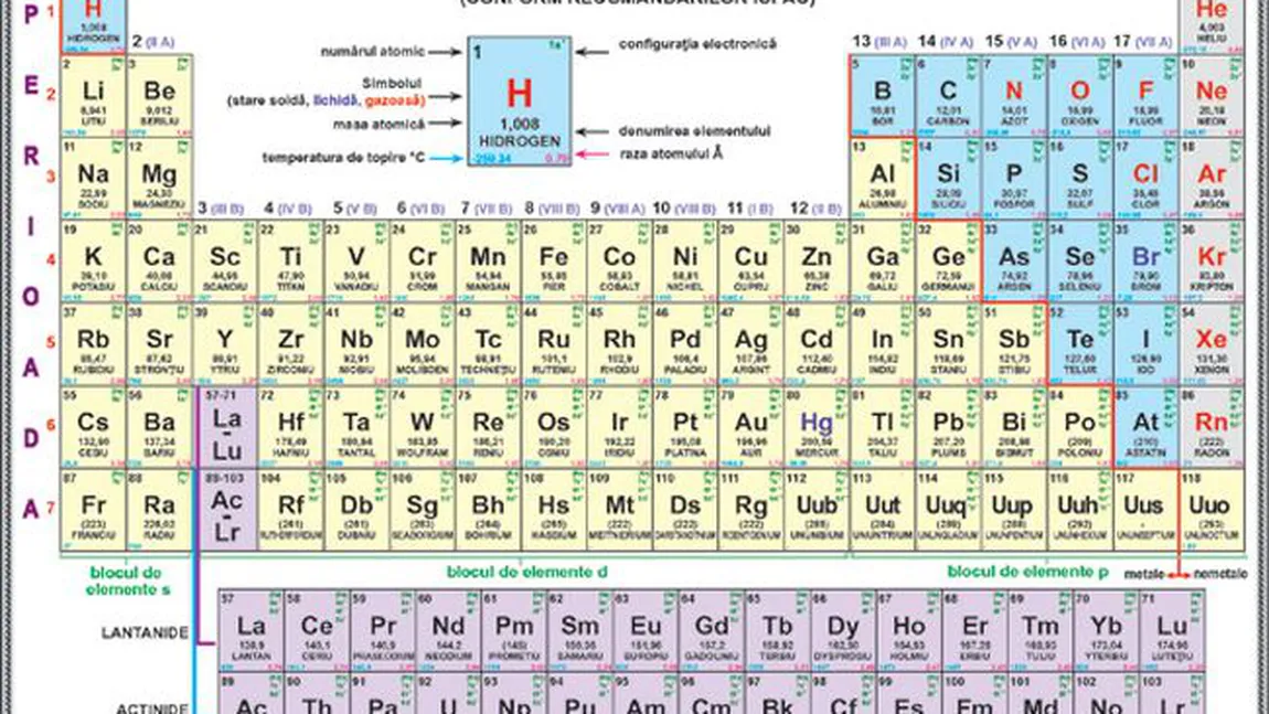 Patru elemente chimice noi au fost adăugate în Tabelul lui Mendeleev
