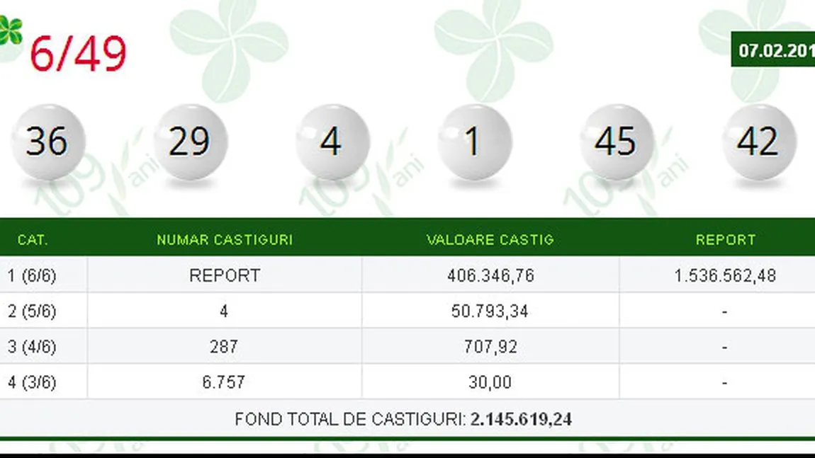 LOTO 7 februarie 2016: Report la LOTO 6 din 49 şi Joker. NUMERE LOTO de duminică