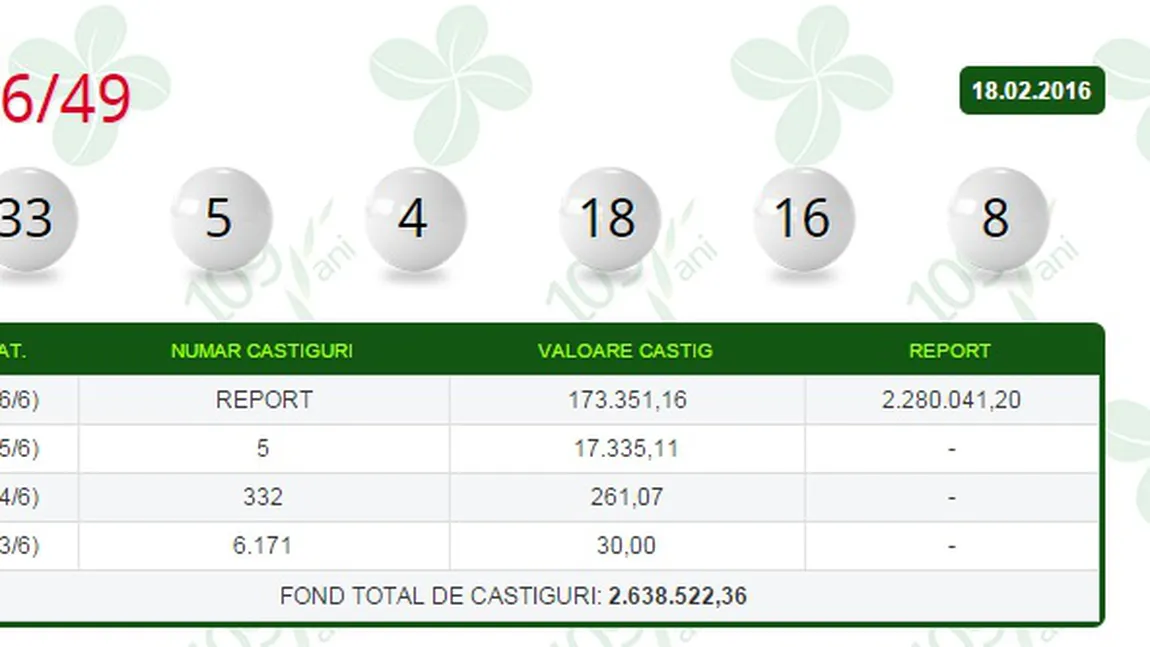 LOTO, LOTO 6 DIN 49: REZULTATE LOTO 18 februarie. Report uriaş la JOKER