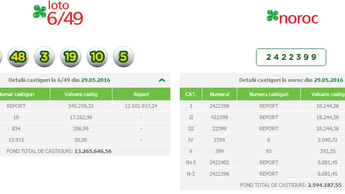 LOTO 29 MAI: Report la LOTO 6 din 49