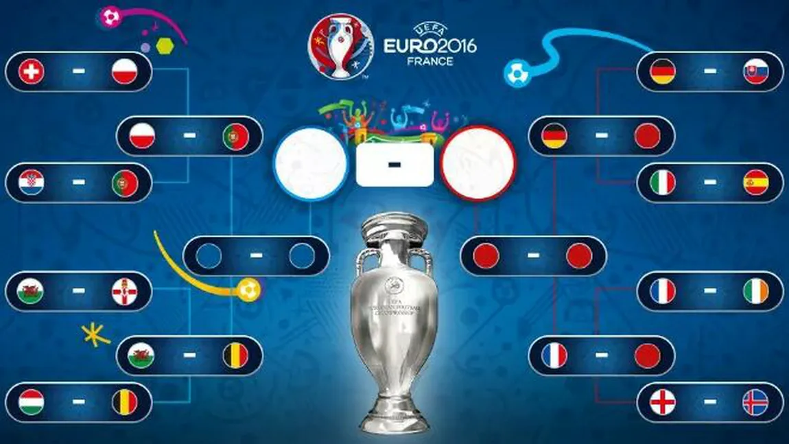 Program EURO 2016. Ziua marelui meci Italia-Spania, finala din 2012
