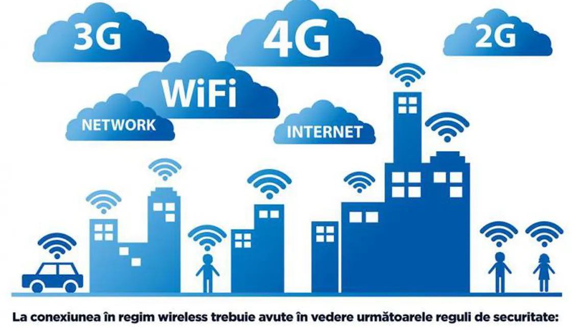 Recomandările SRI pentru folosirea în siguranţă a conexiunilor wireless în timpul concediului