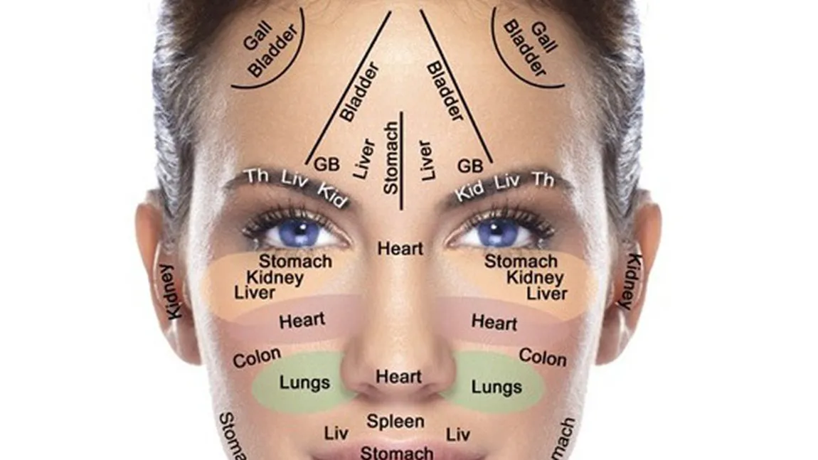 Cât de bolnav eşti şi de ce anume suferi în funcţie de problemele pe care le ai cu tenul