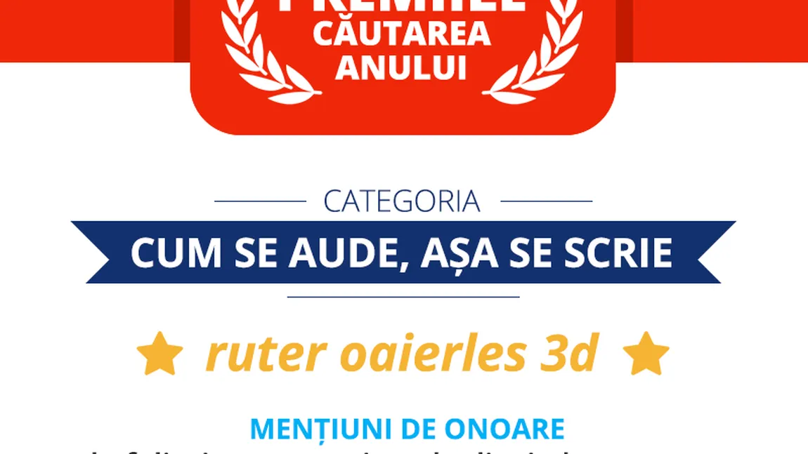 Premiile Căutarea Anului. Cele mai haioase search-uri pe internet, de la 