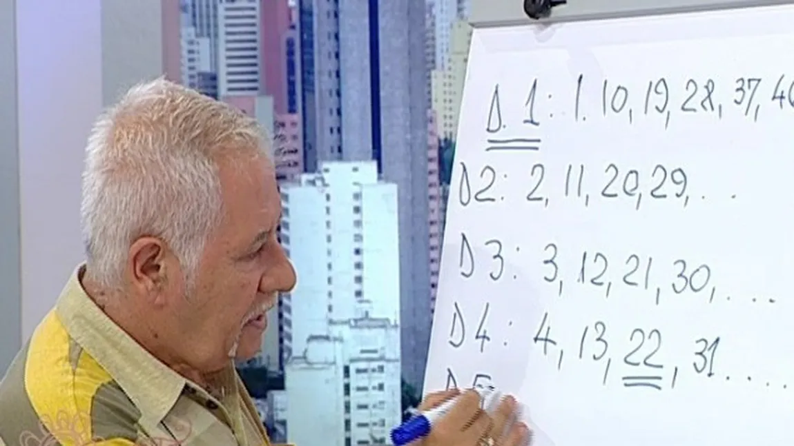 Mihai Voropchievici: Previziuni numerologice 2017