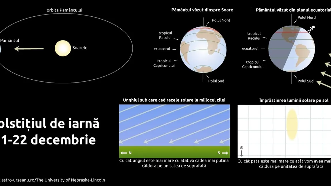 SOLSTITIUL DE IARNA 2016: Binele şi răul se confruntă în noaptea de 21 decembrie. Ce e bine să facem