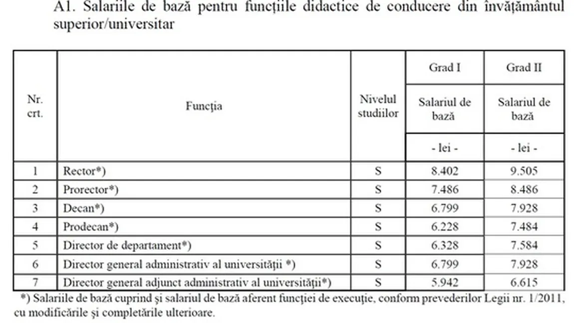 SALARIILE cadrelor didactice, majorate cu 15%. Care sunt noile lefuri ale profesorilor - GRILA DE SALARIZARE