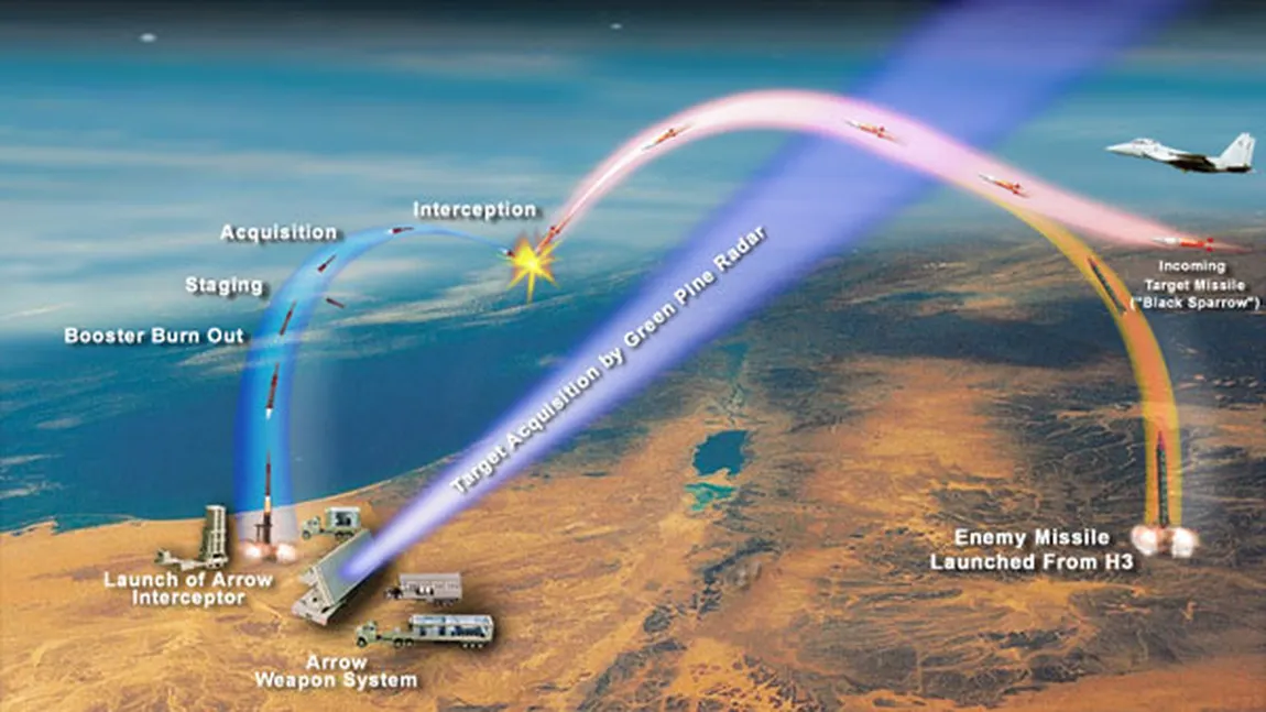 Israelul a construit un sistem antibalistic integral