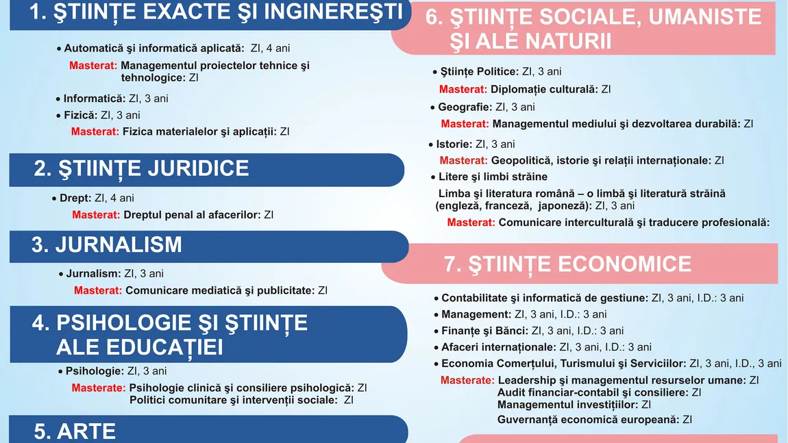 Admitere 2017 Universitatea Hyperion: Tot ce trebuie să ştii despre înscriere